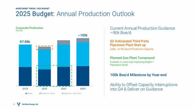 April 2025 Presentation – Nuvista Energy Ltd. – slide 5