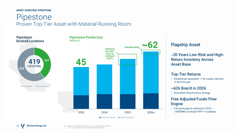 April 2025 Presentation – Nuvista Energy Ltd. – slide 15