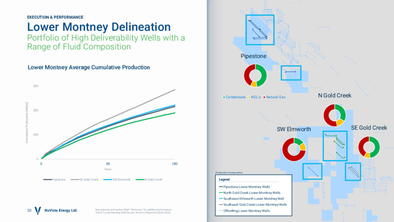 April 2025 Presentation – Nuvista Energy Ltd. – slide 19