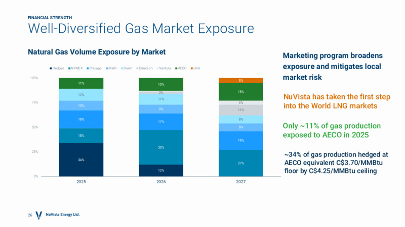 April 2025 Presentation – Nuvista Energy Ltd. – slide 25