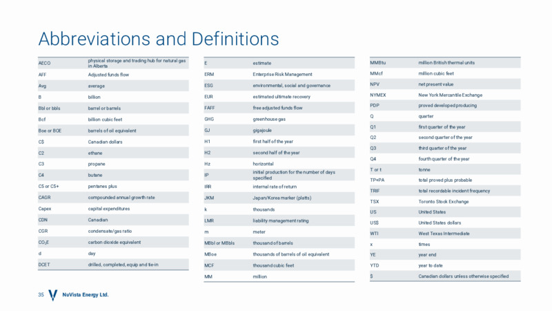 April 2025 Presentation – Nuvista Energy Ltd. – slide 29