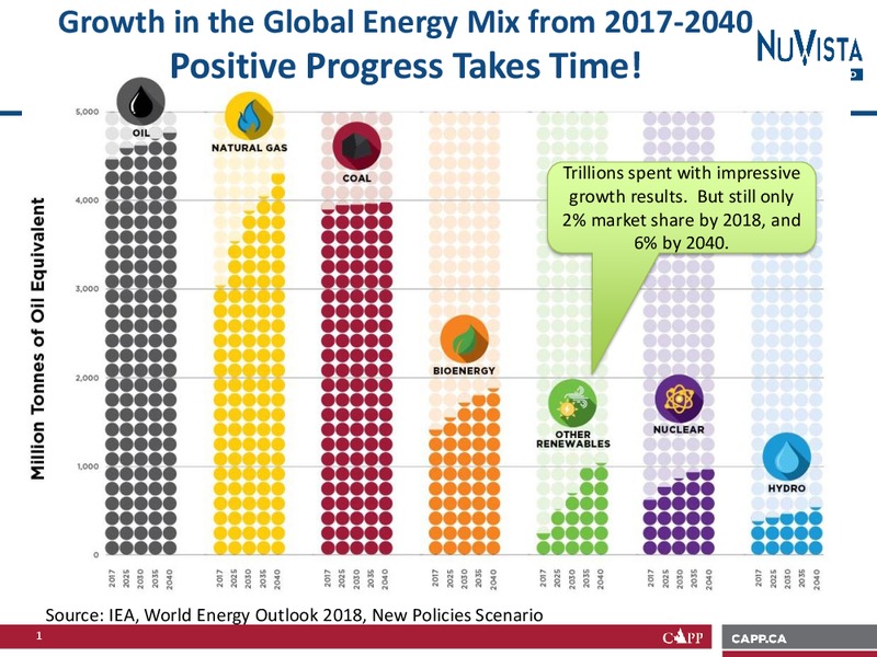 Industry Advocacy Presentation – Nuvista Energy Ltd. – slide 2