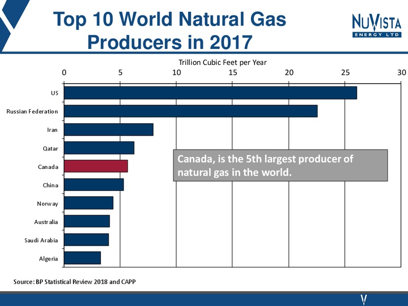Industry Advocacy Presentation – Nuvista Energy Ltd. – slide 3