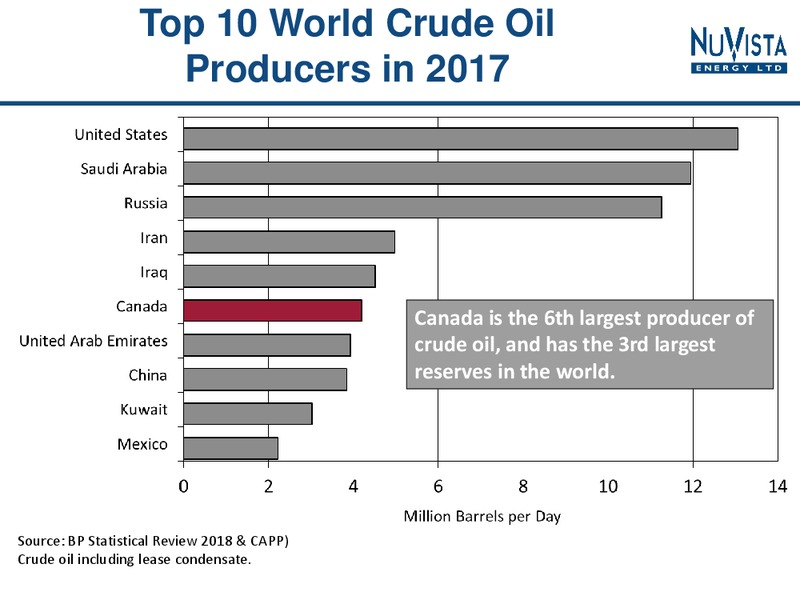 Industry Advocacy Presentation – Nuvista Energy Ltd. – slide 4