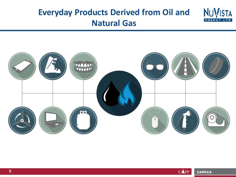 Industry Advocacy Presentation – Nuvista Energy Ltd. – slide 6