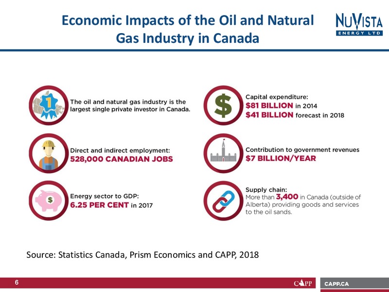 Industry Advocacy Presentation – Nuvista Energy Ltd. – slide 7