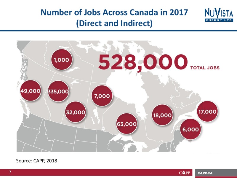 Industry Advocacy Presentation – Nuvista Energy Ltd. – slide 8