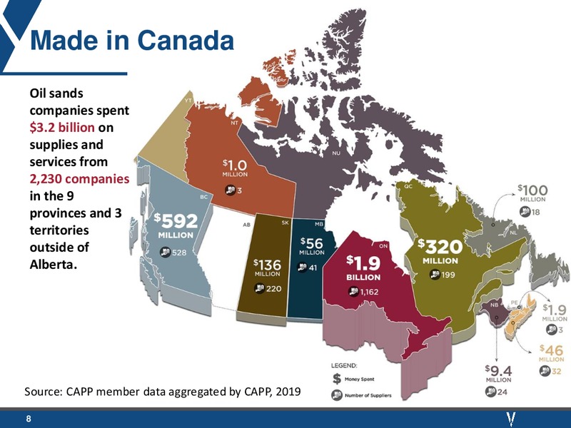 Industry Advocacy Presentation – Nuvista Energy Ltd. – slide 9