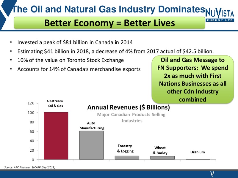Industry Advocacy Presentation – Nuvista Energy Ltd. – slide 11