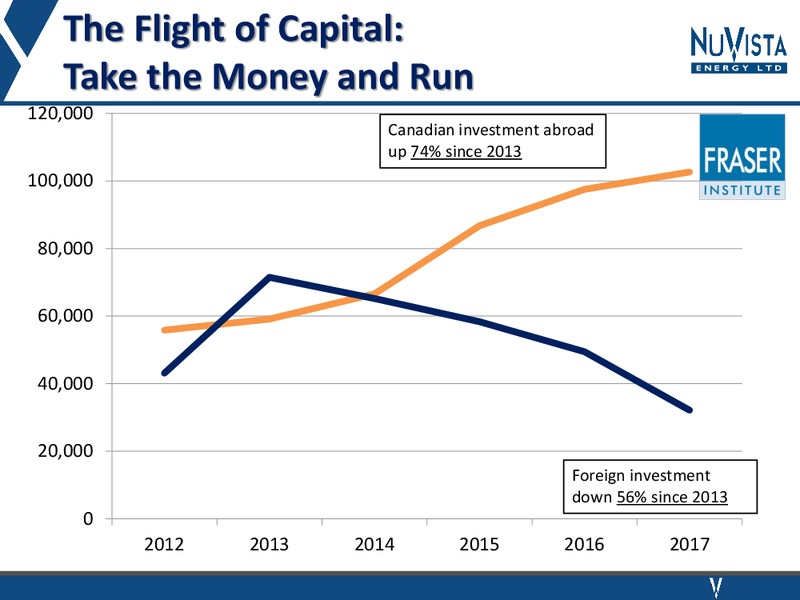 Industry Advocacy Presentation – Nuvista Energy Ltd. – slide 13