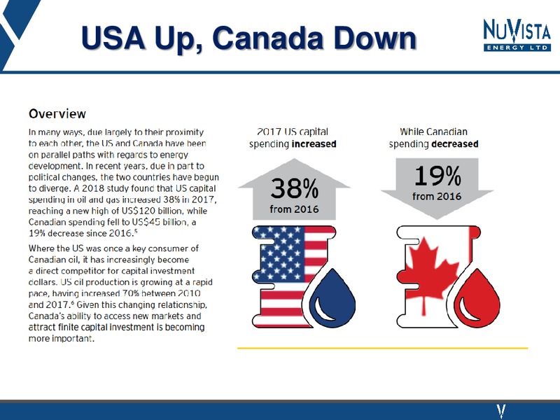 Industry Advocacy Presentation – Nuvista Energy Ltd. – slide 14