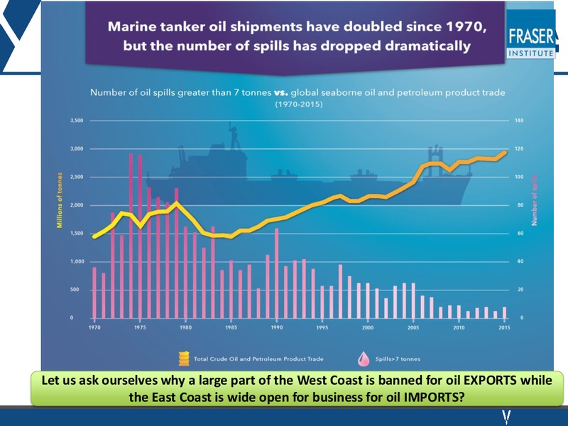 Industry Advocacy Presentation – Nuvista Energy Ltd. – slide 18