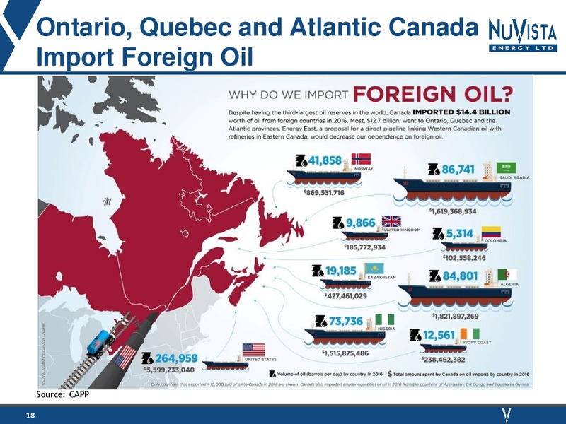 Industry Advocacy Presentation – Nuvista Energy Ltd. – slide 19