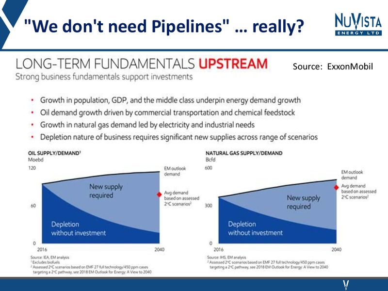 Industry Advocacy Presentation – Nuvista Energy Ltd. – slide 20