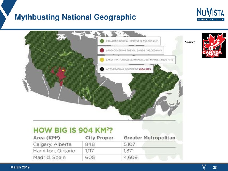 Industry Advocacy Presentation – Nuvista Energy Ltd. – slide 24