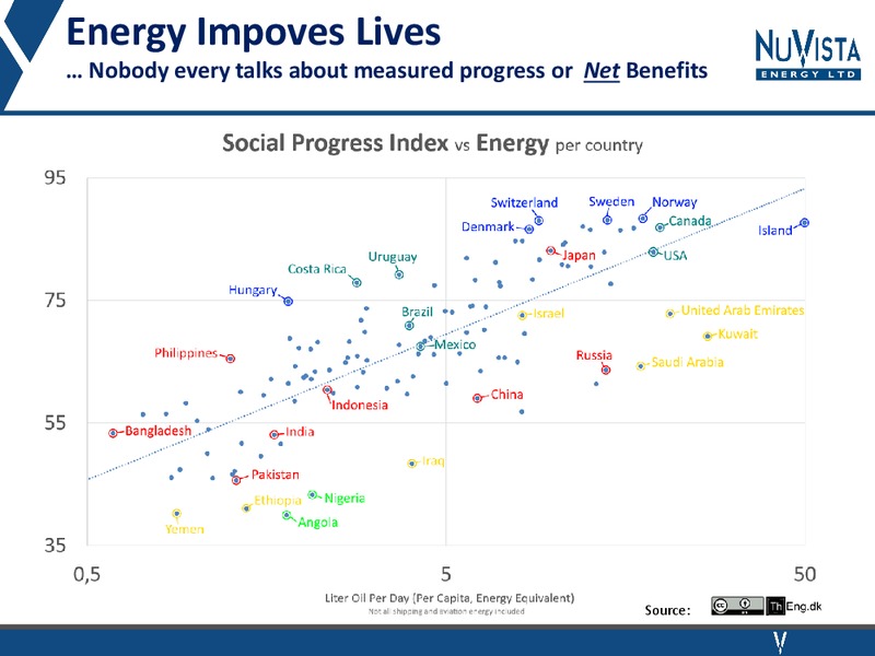Industry Advocacy Presentation – Nuvista Energy Ltd. – slide 27