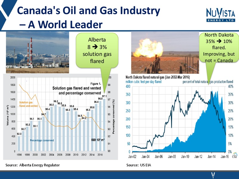 Industry Advocacy Presentation – Nuvista Energy Ltd. – slide 29