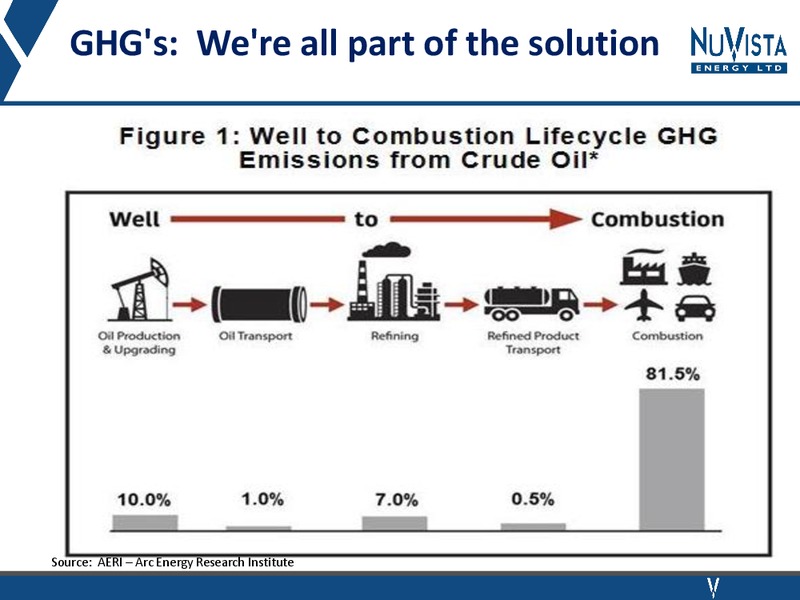 Industry Advocacy Presentation – Nuvista Energy Ltd. – slide 30