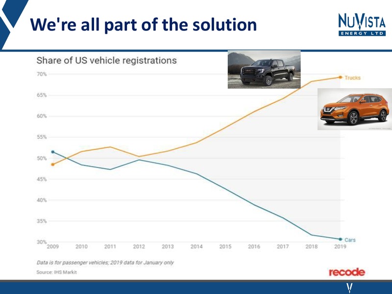 Industry Advocacy Presentation – Nuvista Energy Ltd. – slide 31