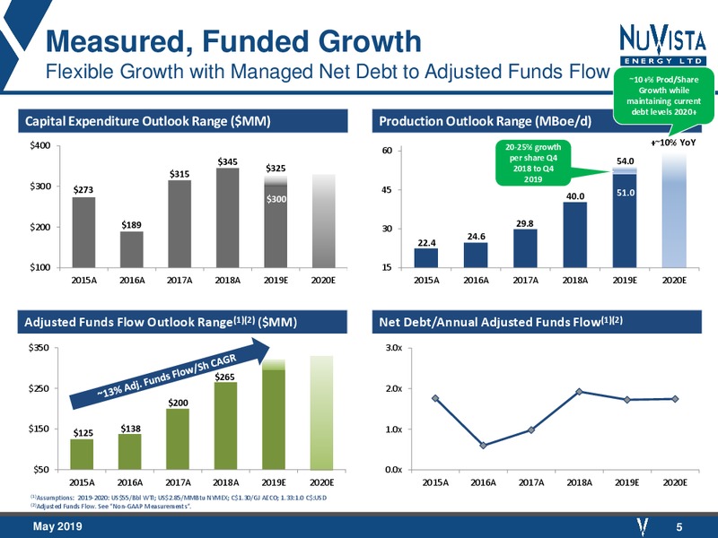 May 2019 Corporate Presentation – Nuvista Energy Ltd. – slide 5