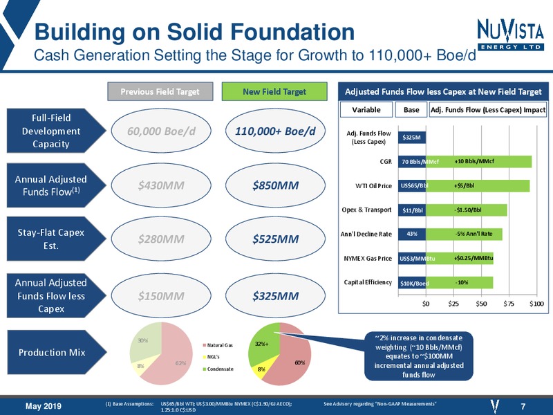 May 2019 Corporate Presentation – Nuvista Energy Ltd. – slide 7