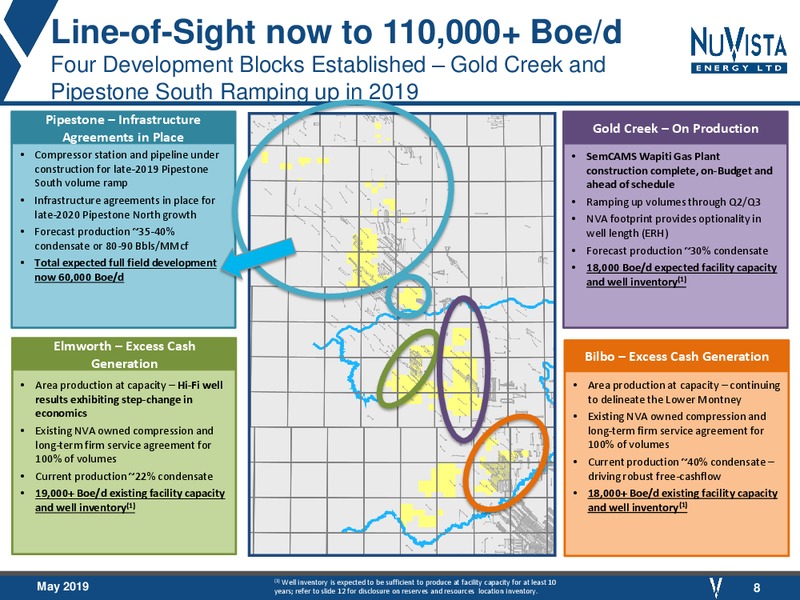 May 2019 Corporate Presentation – Nuvista Energy Ltd. – slide 8
