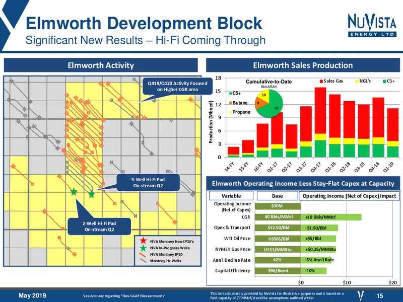 May 2019 Corporate Presentation – Nuvista Energy Ltd. – slide 15