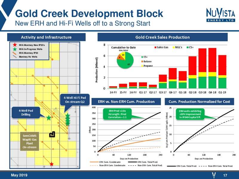 May 2019 Corporate Presentation – Nuvista Energy Ltd. – slide 17