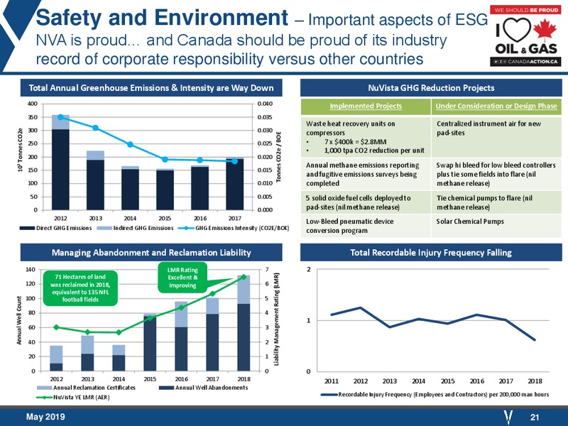 May 2019 Corporate Presentation – Nuvista Energy Ltd. – slide 21