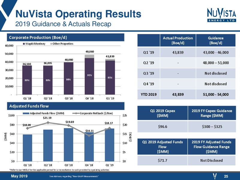 May 2019 Corporate Presentation – Nuvista Energy Ltd. – slide 25