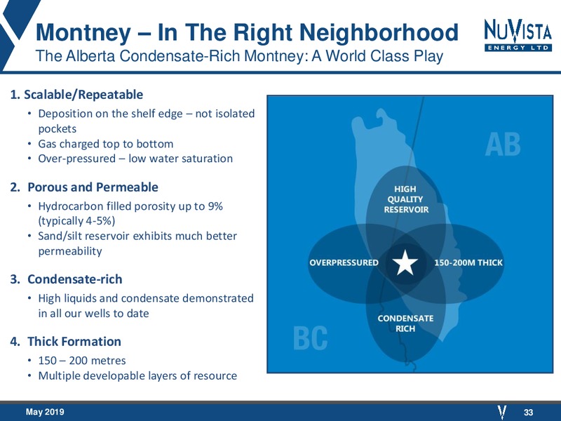 May 2019 Corporate Presentation – Nuvista Energy Ltd. – slide 29