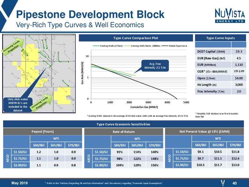 May 2019 Corporate Presentation – Nuvista Energy Ltd. – slide 36