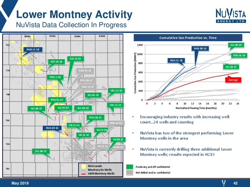 May 2019 Corporate Presentation – Nuvista Energy Ltd. – slide 38