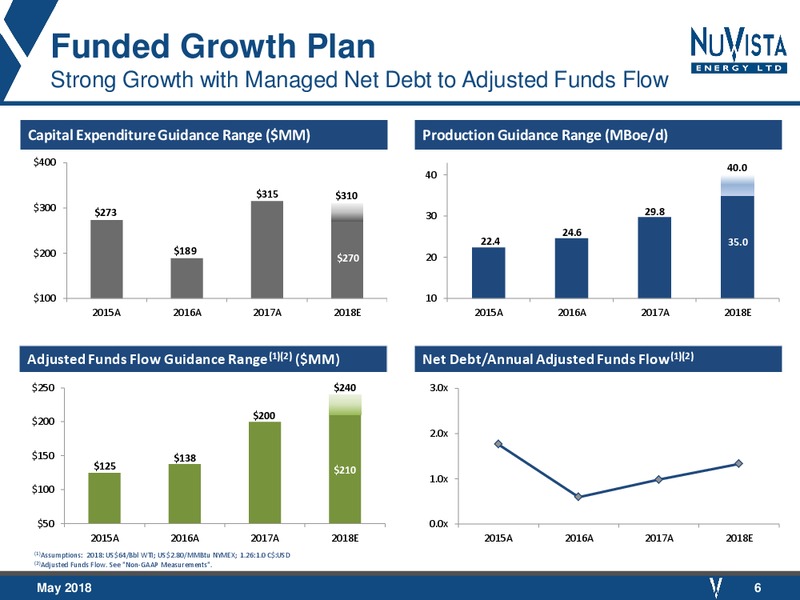 1Q 2018 Earnings Presentation – Nuvista Energy Ltd. – slide 6