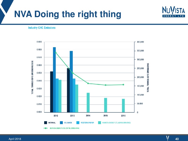 1Q 2018 Earnings Presentation – Nuvista Energy Ltd. – slide 37