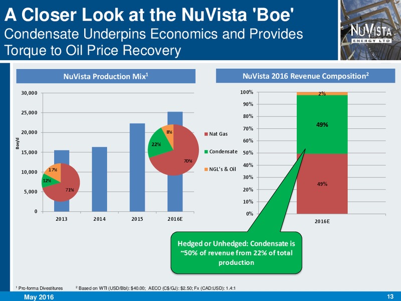 May 2016 Corporate Presentation – Nuvista Energy Ltd. – slide 13