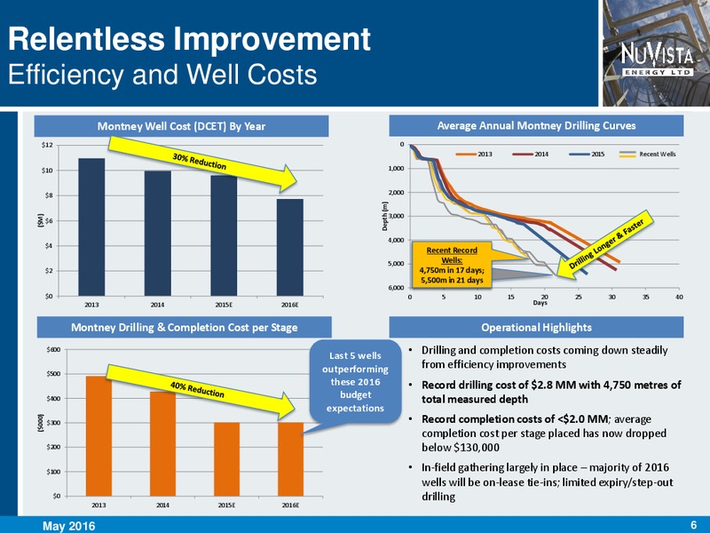 May 2016 Corporate Presentation – Nuvista Energy Ltd. – slide 6