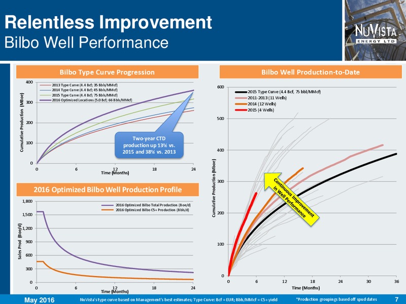 May 2016 Corporate Presentation – Nuvista Energy Ltd. – slide 7
