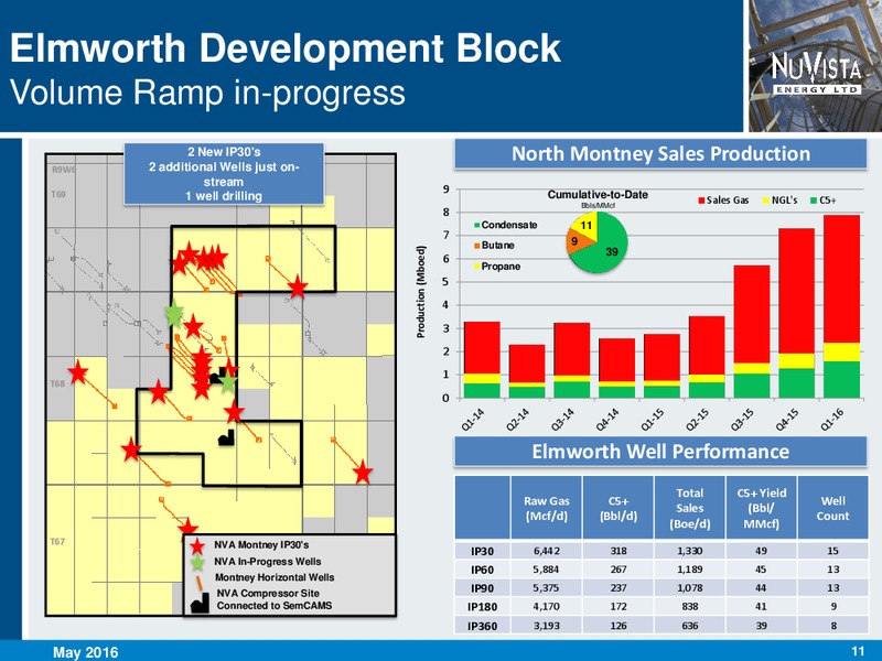 May 2016 Corporate Presentation – Nuvista Energy Ltd. – slide 11