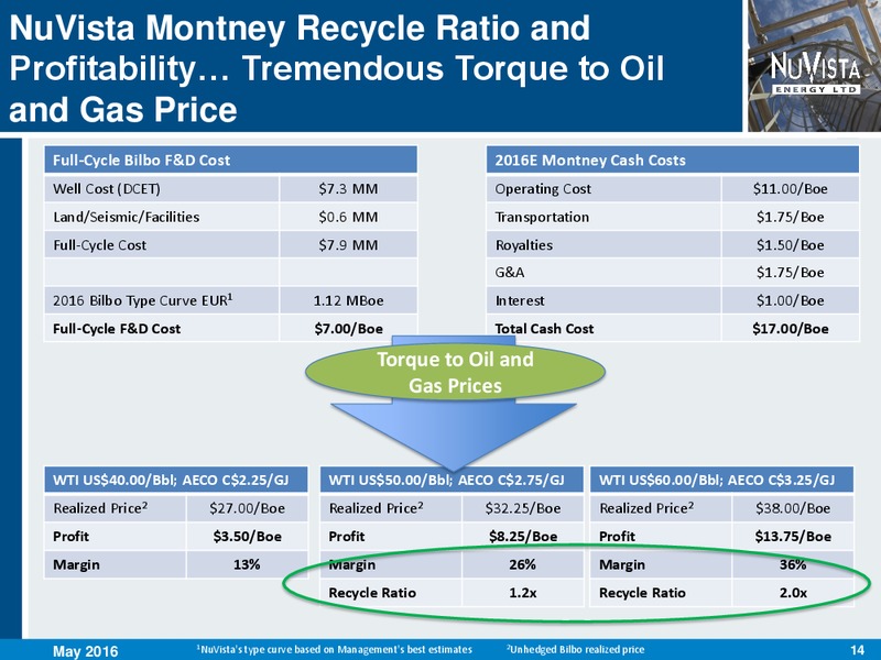 May 2016 Corporate Presentation – Nuvista Energy Ltd. – slide 14