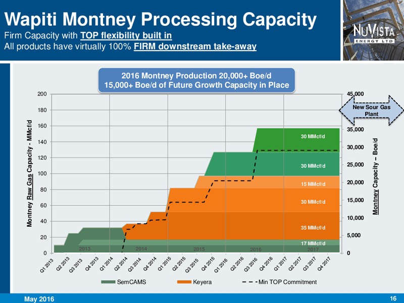 May 2016 Corporate Presentation – Nuvista Energy Ltd. – slide 16
