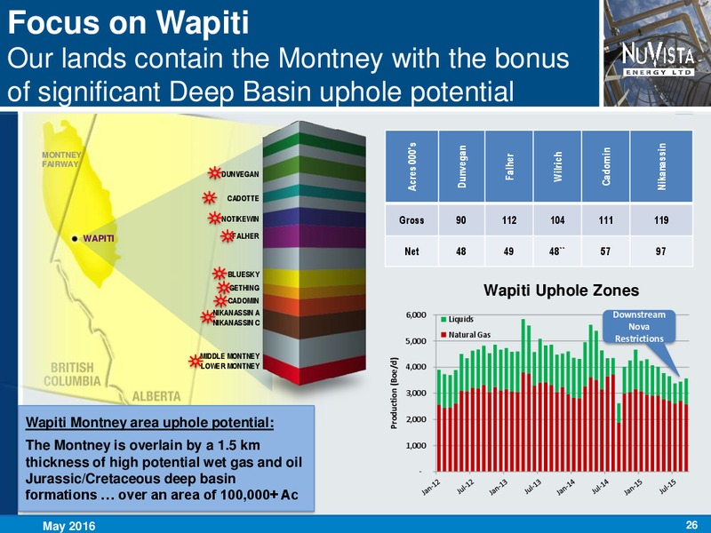 May 2016 Corporate Presentation – Nuvista Energy Ltd. – slide 24