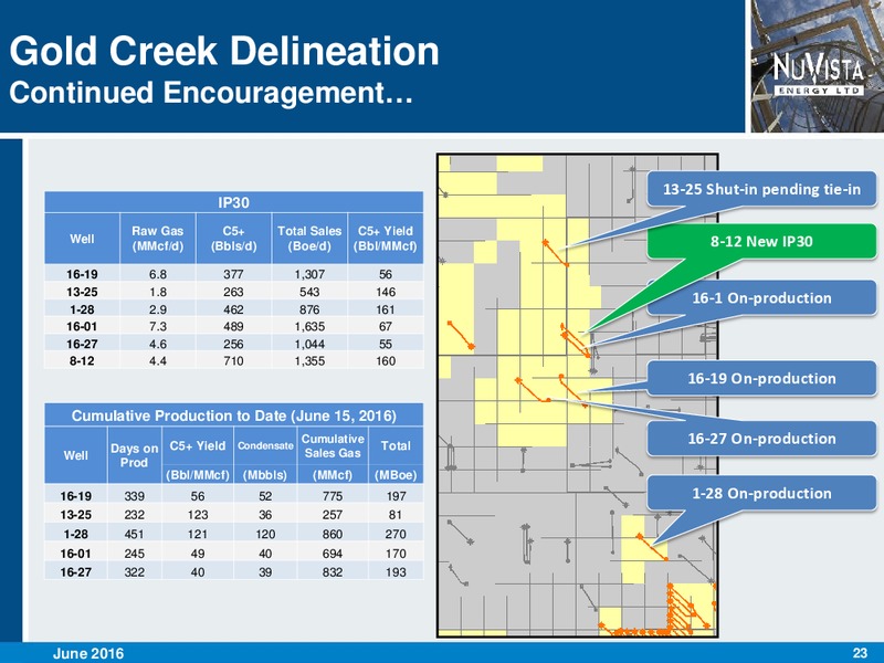 June 2016 Corporate Presentation – Nuvista Energy Ltd. – slide 20