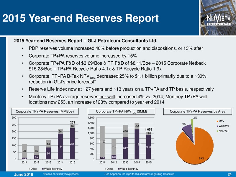 June 2016 Corporate Presentation – Nuvista Energy Ltd. – slide 21