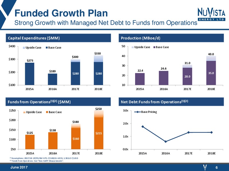 June 2017 Corporate Presentation – Nuvista Energy Ltd. – slide 6