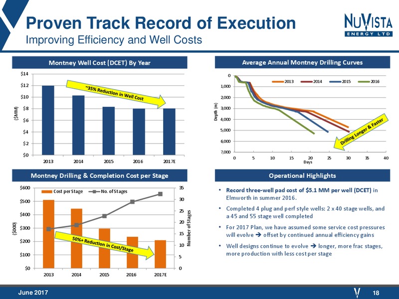 June 2017 Corporate Presentation – Nuvista Energy Ltd. – slide 18
