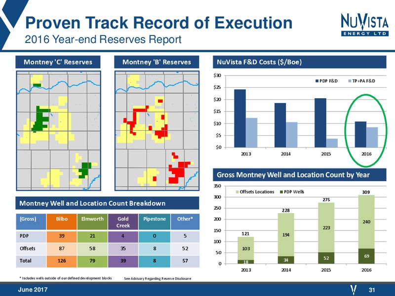 June 2017 Corporate Presentation – Nuvista Energy Ltd. – slide 28