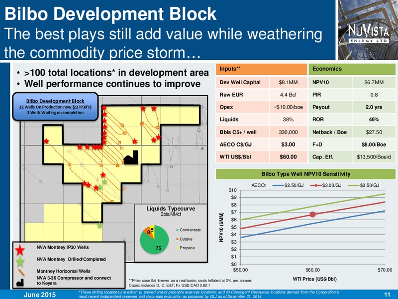 JUNE 2015 CORPORATE PRESENTATION – Nuvista Energy Ltd. – slide 10