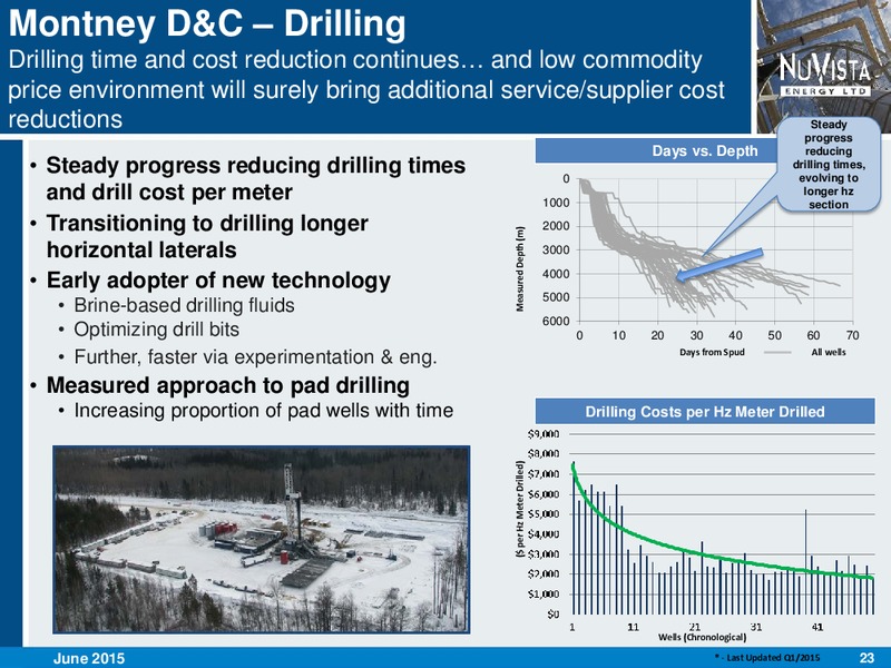 JUNE 2015 CORPORATE PRESENTATION – Nuvista Energy Ltd. – slide 22