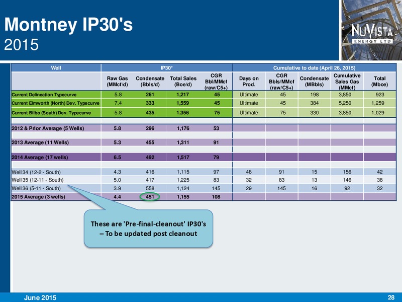 JUNE 2015 CORPORATE PRESENTATION – Nuvista Energy Ltd. – slide 27